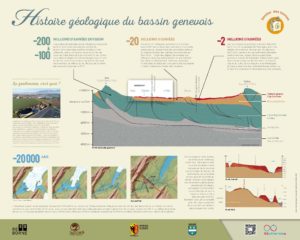 Panneau_Geologie_v5-BàT (1)